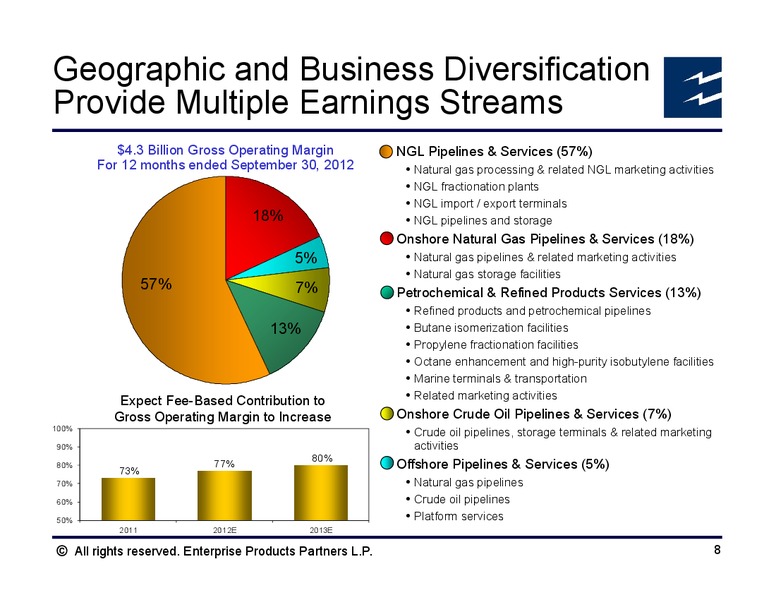 Citi Basic Materials Symposium – Enterprise Products Partners LP – slide 7