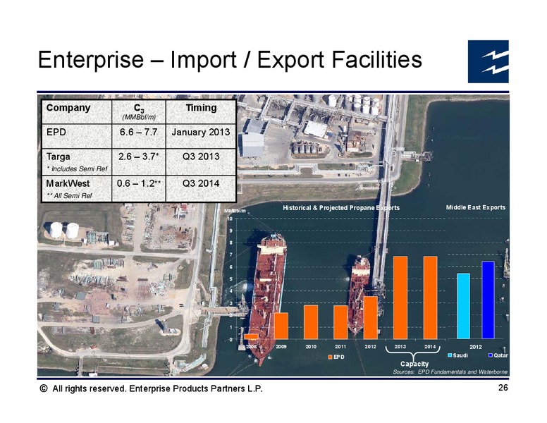 Citi Basic Materials Symposium – Enterprise Products Partners LP – slide 25