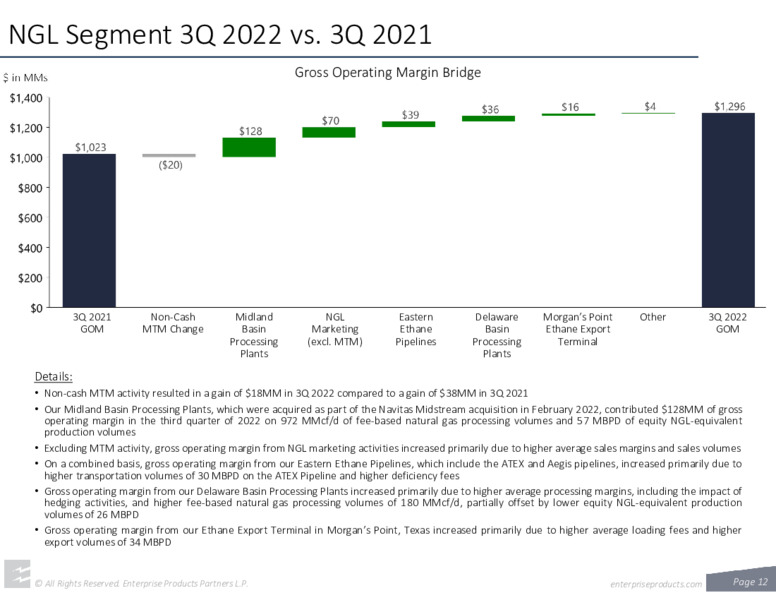 3Q 2022 Earnings Presentation – Enterprise Products Partners LP – slide 11