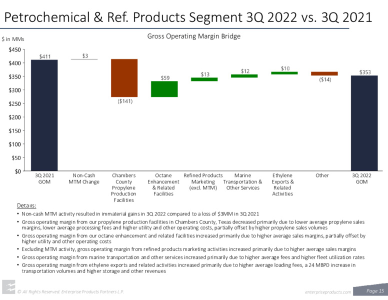 3Q 2022 Earnings Presentation – Enterprise Products Partners LP – slide 14