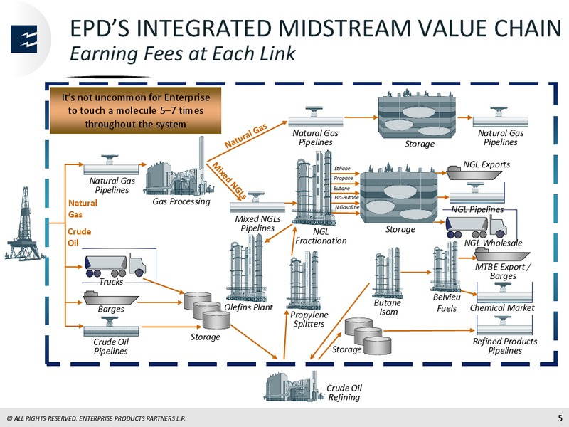 Global Mizuho Investor Conference – Enterprise Products Partners LP – slide 4