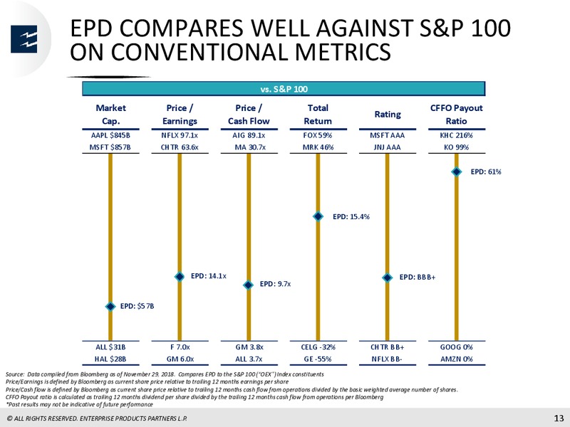 Global Mizuho Investor Conference – Enterprise Products Partners LP – slide 12