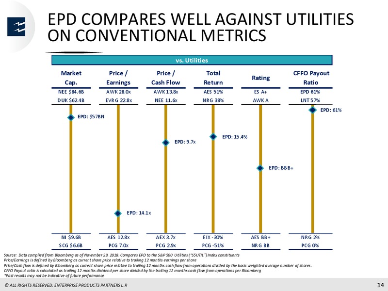 Global Mizuho Investor Conference – Enterprise Products Partners LP – slide 13