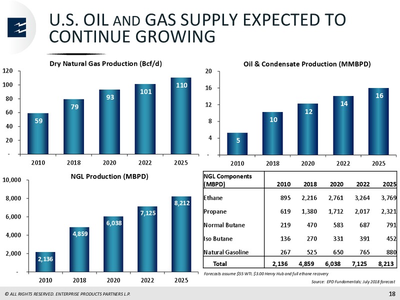 Global Mizuho Investor Conference – Enterprise Products Partners LP – slide 17