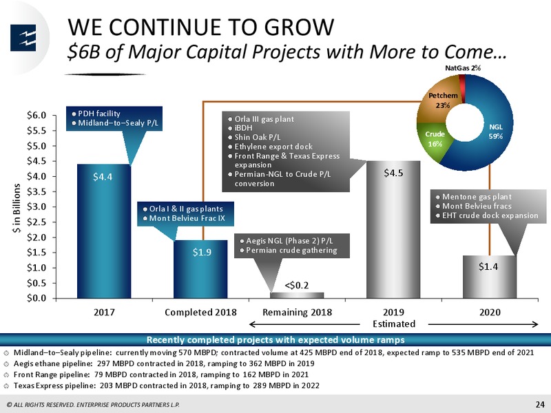 Global Mizuho Investor Conference – Enterprise Products Partners LP – slide 23