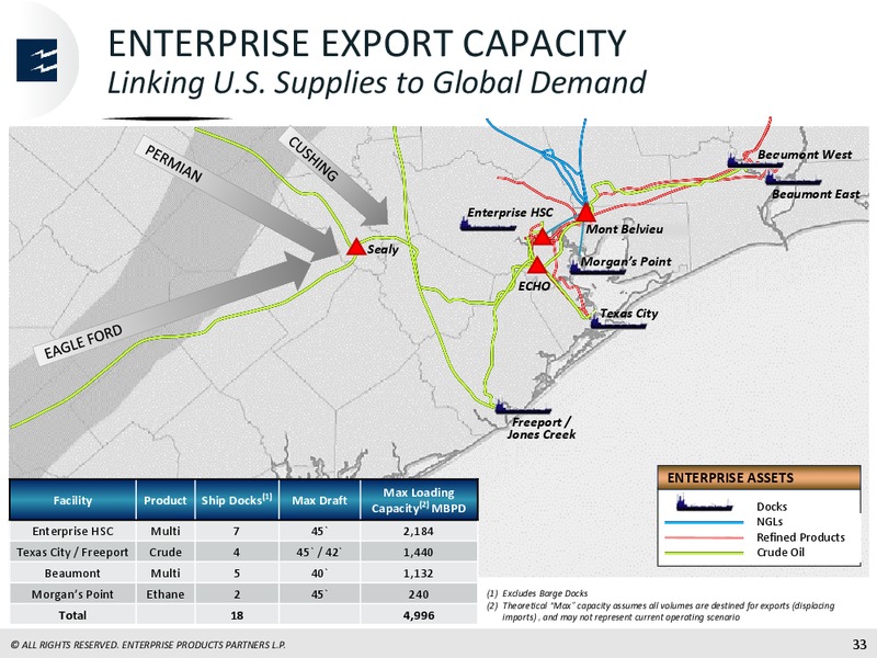 Global Mizuho Investor Conference – Enterprise Products Partners LP – slide 32