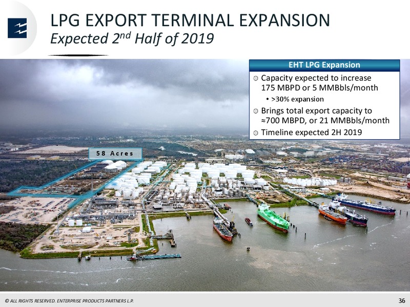 Global Mizuho Investor Conference – Enterprise Products Partners LP – slide 35