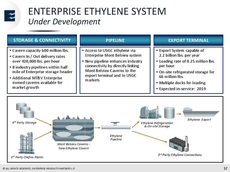 Global Mizuho Investor Conference – Enterprise Products Partners LP – slide 36