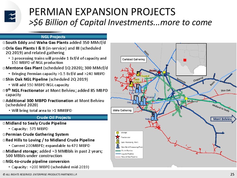 Wells Fargo Pipeline and Utility Symposium – Enterprise Products Partners LP – slide 24