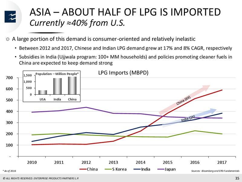 Wells Fargo Pipeline and Utility Symposium – Enterprise Products Partners LP – slide 34