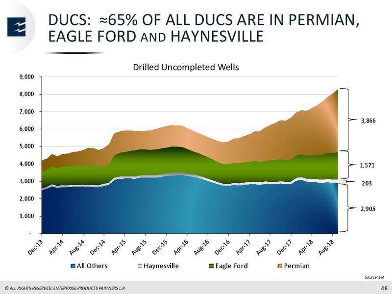 Wells Fargo Pipeline and Utility Symposium – Enterprise Products Partners LP – slide 45