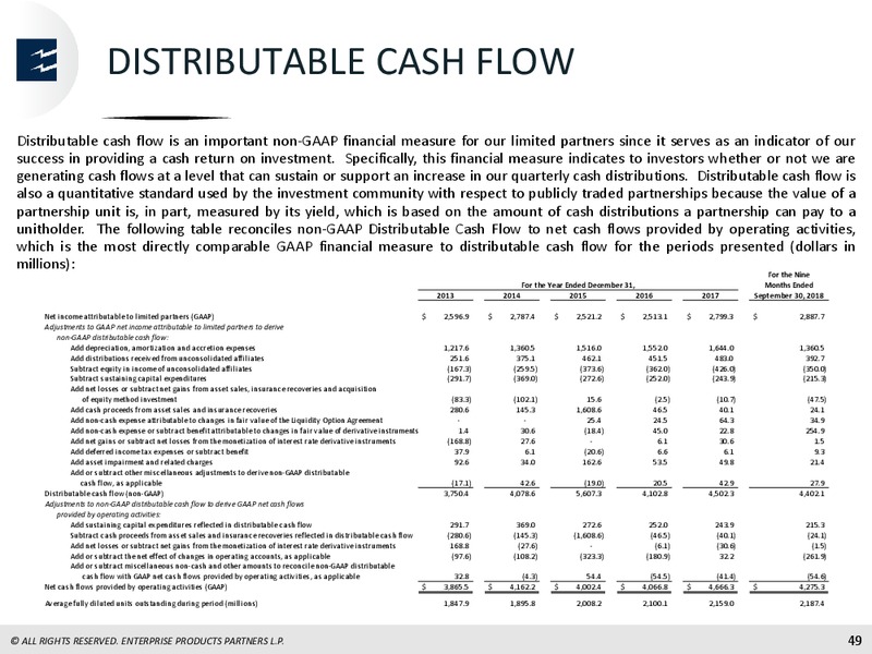 Wells Fargo Pipeline and Utility Symposium – Enterprise Products Partners LP – slide 48