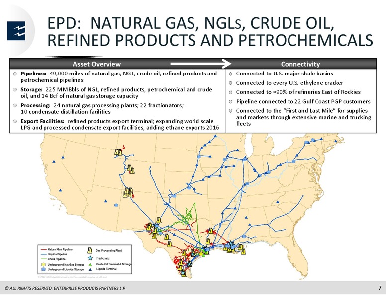 Wells Fargo Energy Symposium – Enterprise Products Partners LP – slide 6