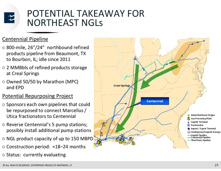 Wells Fargo Energy Symposium – Enterprise Products Partners LP – slide 24