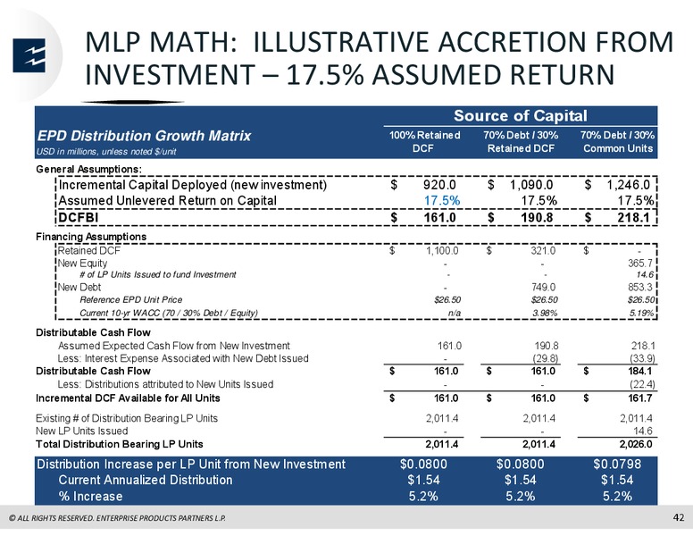 Wells Fargo Energy Symposium – Enterprise Products Partners LP – slide 40