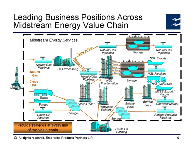 Salient Partners MLP Investor Conference – Enterprise Products Partners LP – slide 5