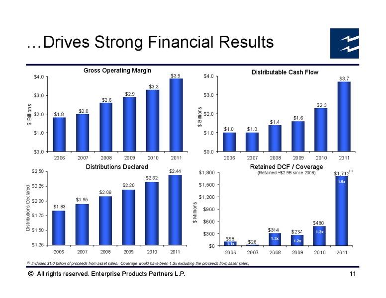 Salient Partners MLP Investor Conference – Enterprise Products Partners LP – slide 10