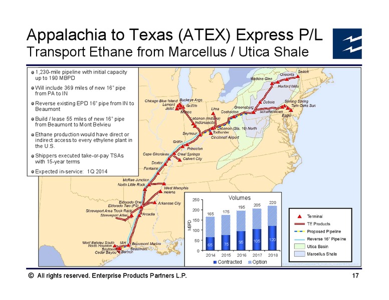Salient Partners MLP Investor Conference – Enterprise Products Partners LP – slide 16