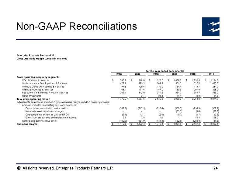 Salient Partners MLP Investor Conference – Enterprise Products Partners LP – slide 23