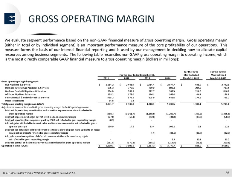 Credit Suisse MLP and Energy Logistics Conference – Enterprise Products Partners LP – slide 34
