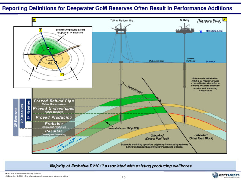 March 2021 Investor Presentation – Enven Energy – slide 15