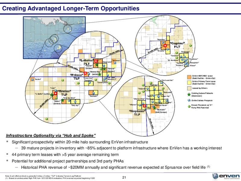 March 2021 Investor Presentation – Enven Energy – slide 20
