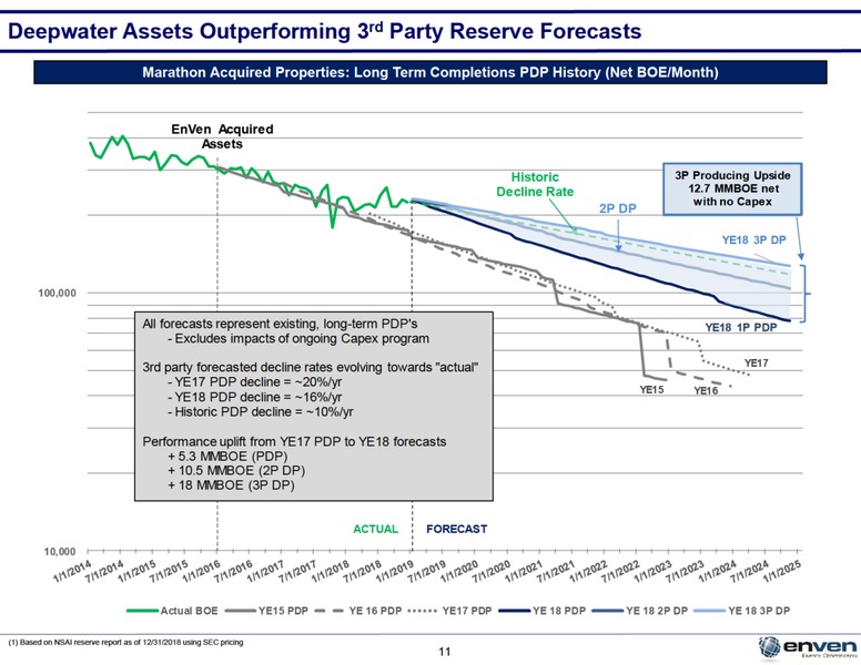May 2019 Investor Presentation – Enven Energy – slide 10