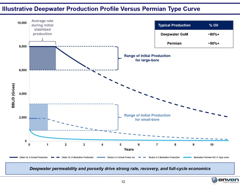 May 2019 Investor Presentation – Enven Energy – slide 11