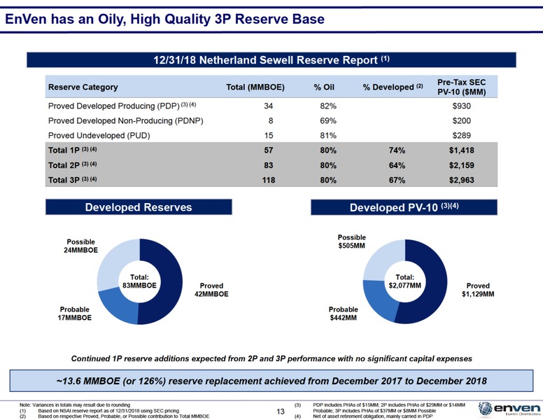 May 2019 Investor Presentation – Enven Energy – slide 12