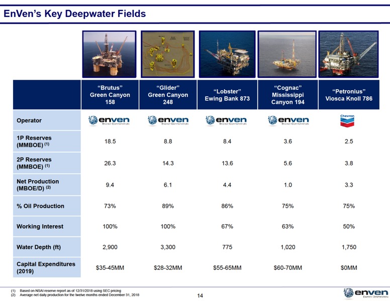 May 2019 Investor Presentation – Enven Energy – slide 13