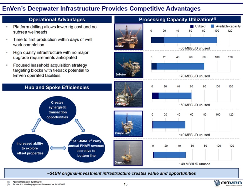May 2019 Investor Presentation – Enven Energy – slide 14