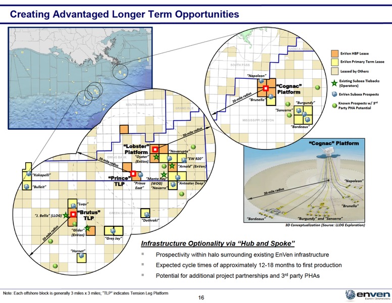 May 2019 Investor Presentation – Enven Energy – slide 15