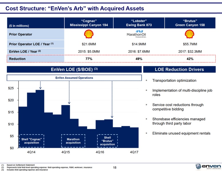 May 2019 Investor Presentation – Enven Energy – slide 17