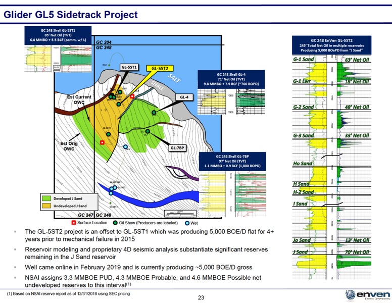 May 2019 Investor Presentation – Enven Energy – slide 22