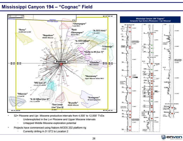 May 2019 Investor Presentation – Enven Energy – slide 25