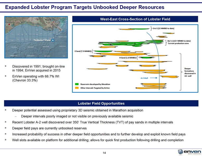 June 2018 Investor Presentation – Enven Energy – slide 13