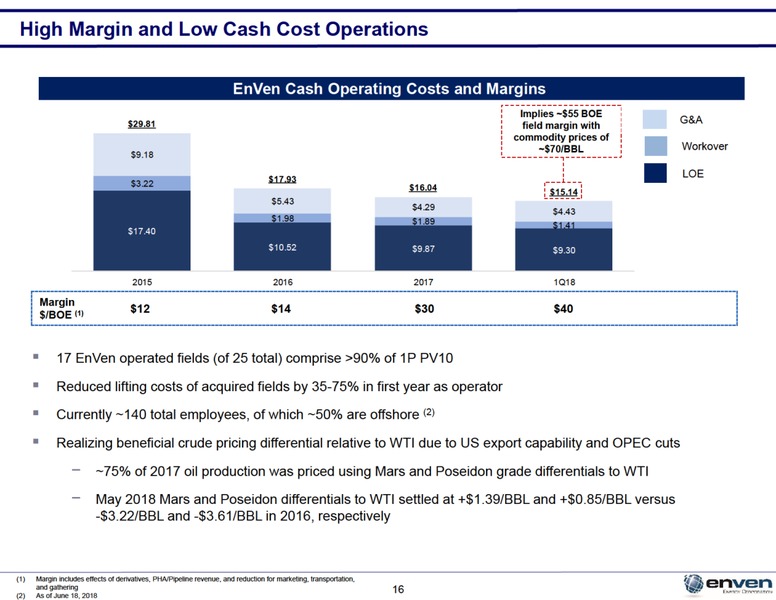 June 2018 Investor Presentation – Enven Energy – slide 15
