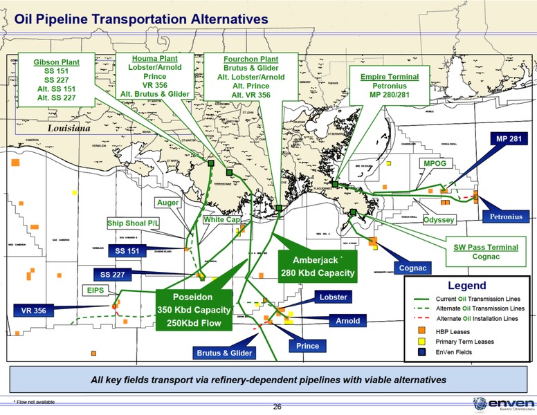 June 2018 Investor Presentation – Enven Energy – slide 25