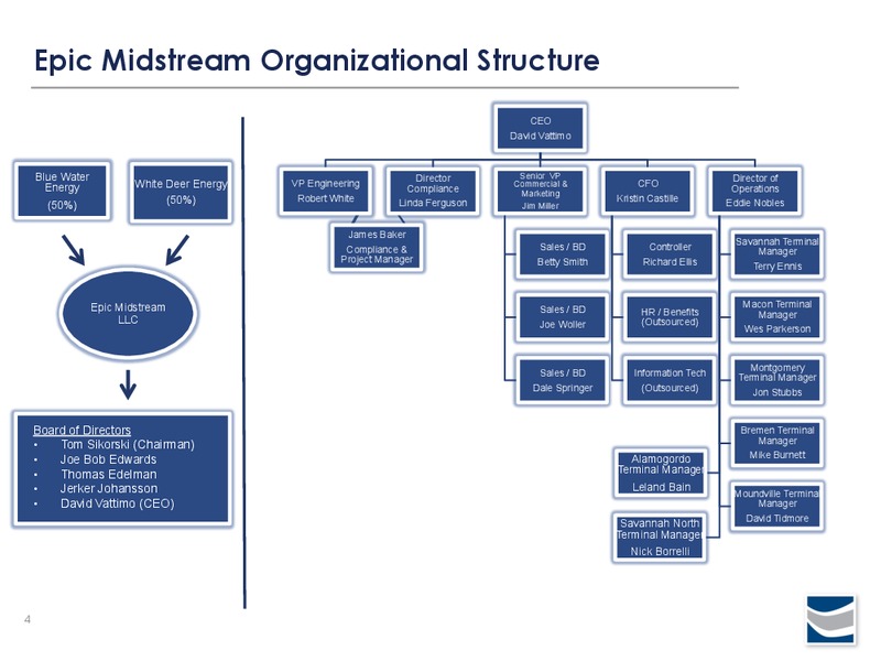 Company and Terminal Presentation 2016 – Epic Midstream LLC – slide 4
