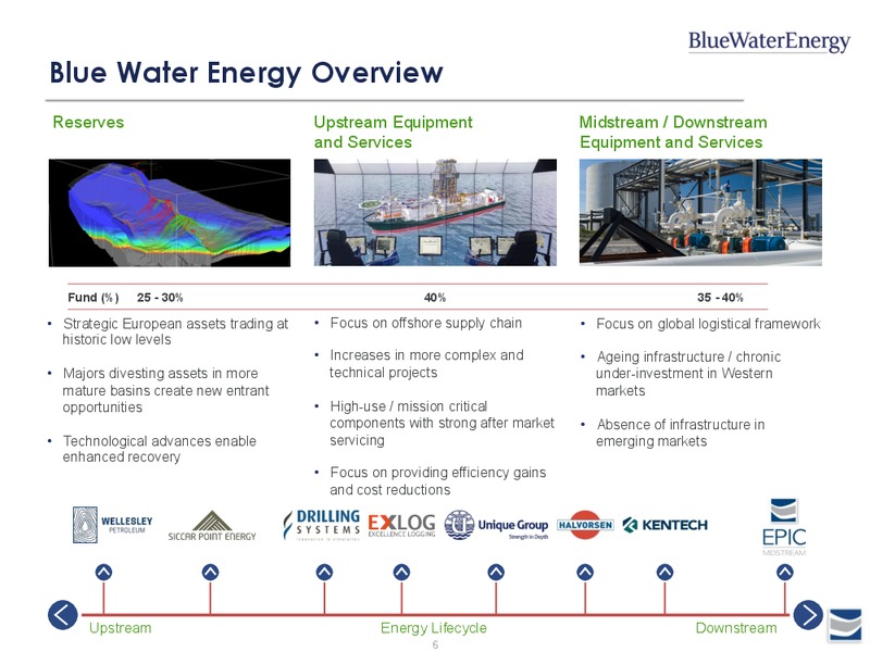 Company and Terminal Presentation 2016 – Epic Midstream LLC – slide 6
