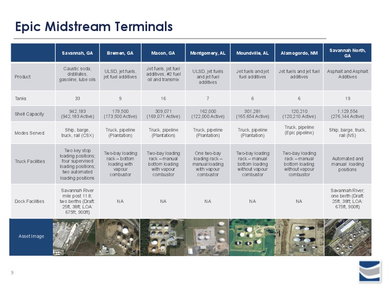 Company and Terminal Presentation 2016 – Epic Midstream LLC – slide 9