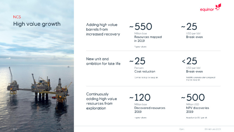 April 2020 Corporate Presentation – Equinor – slide 7