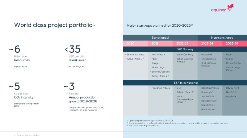 September 2020 Business Update – Equinor – slide 7