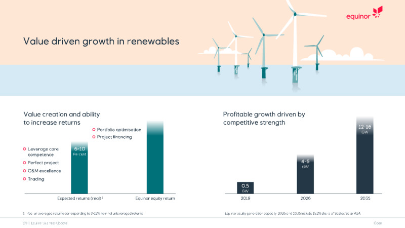 September 2020 Business Update – Equinor – slide 20