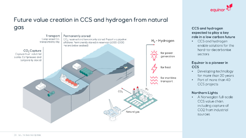 September 2020 Business Update – Equinor – slide 29