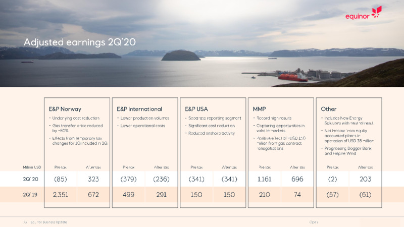September 2020 Business Update – Equinor – slide 33
