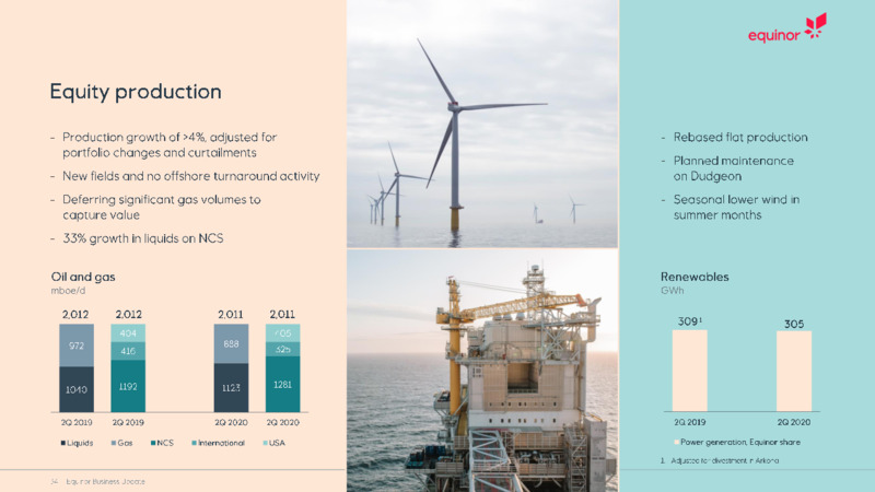 September 2020 Business Update – Equinor – slide 34