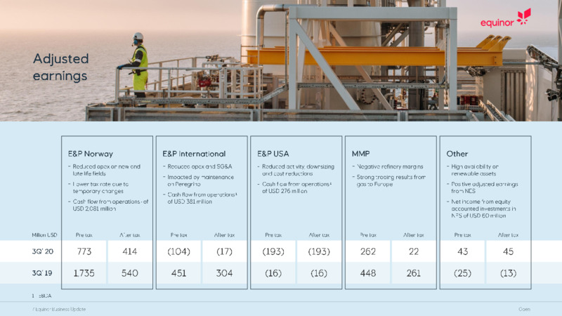 Business Update   November 2020 – Equinor – slide 7