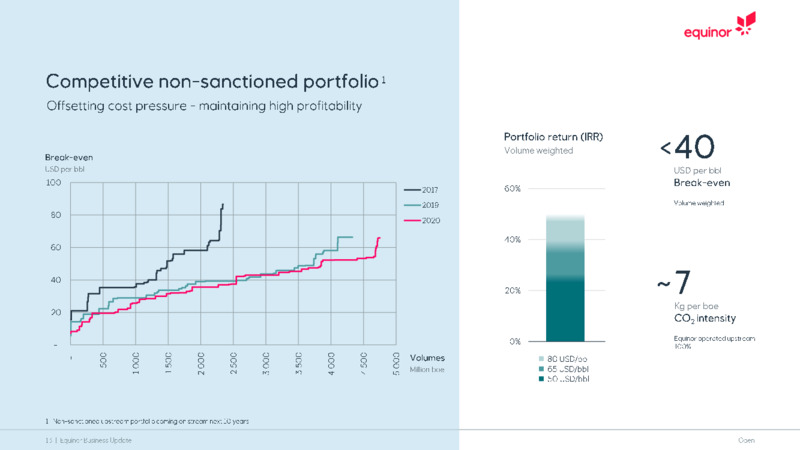 Business Update   November 2020 – Equinor – slide 13