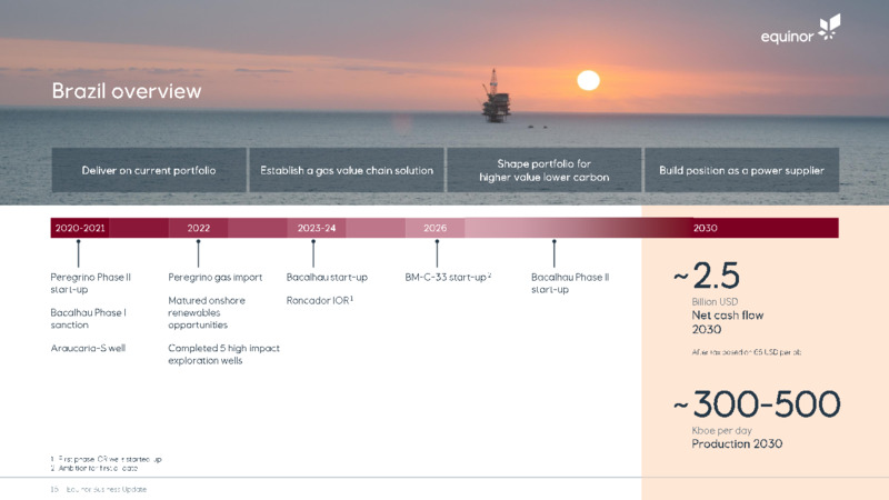 Business Update   November 2020 – Equinor – slide 16